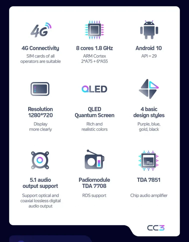 Штатная магнитола Teyes CC3 4/64 Mercedes-Benz SL-Class R230 (2001-2010) 7"