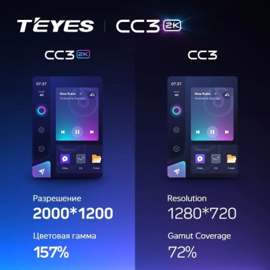 Штатная магнитола Teyes CC3 2K 4/64 Changan CS75 (2014-2019)