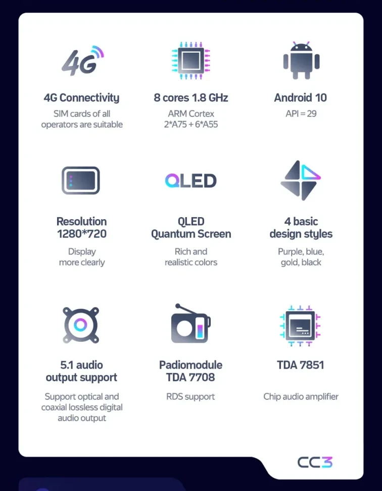 Штатная магнитола Teyes CC3 4/32 FAW Besturn X80 (2018-2022) F2