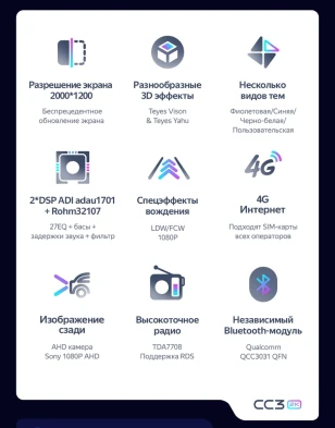 Штатная магнитола Teyes CC3 2K 6/128 Renault Arkana (2020-2023) F1